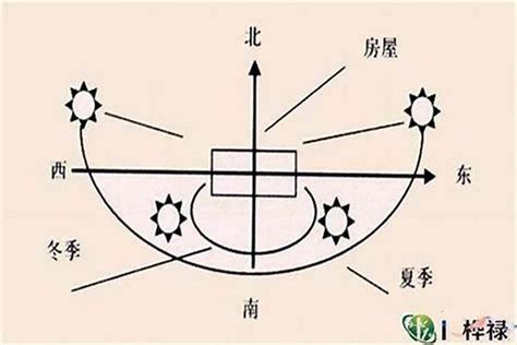 大门向东南2023|大门朝东南风水之利与弊